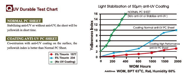 抗紫外線コーティングの理解